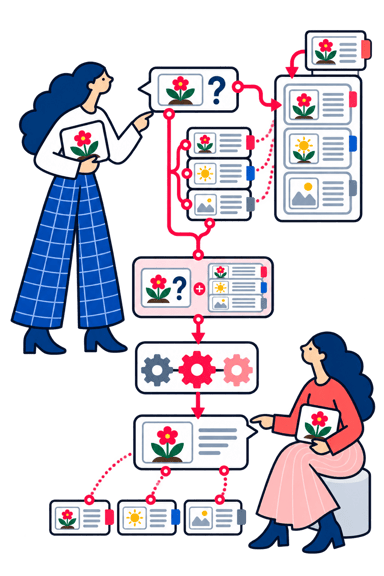 Retrieval Augmented Generation (RAG)
