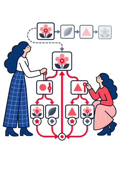Markov Karar Süreci (Markov Decision Process)