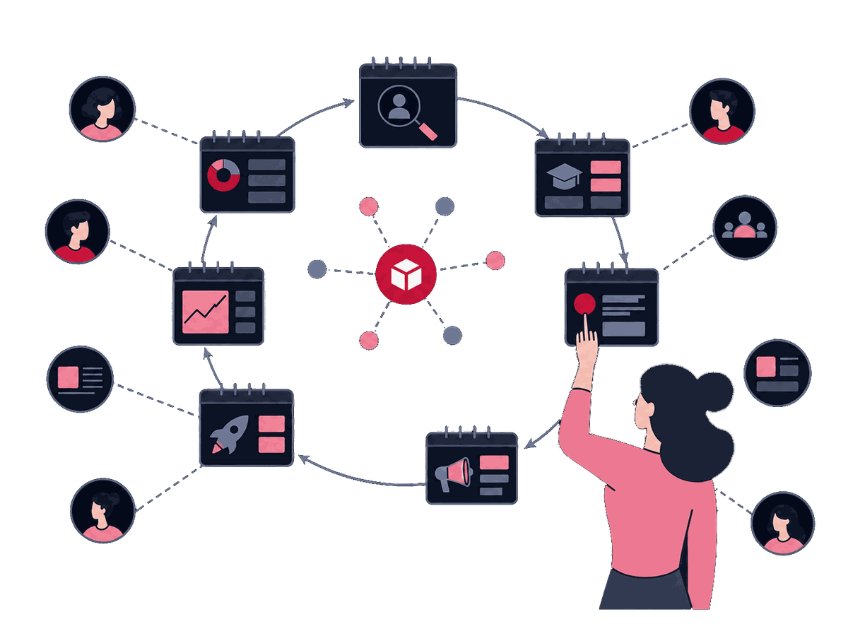 SaaS Content Marketing — Help customers discover the product, evaluate it, adopt it, keep using it, and find more value over time.