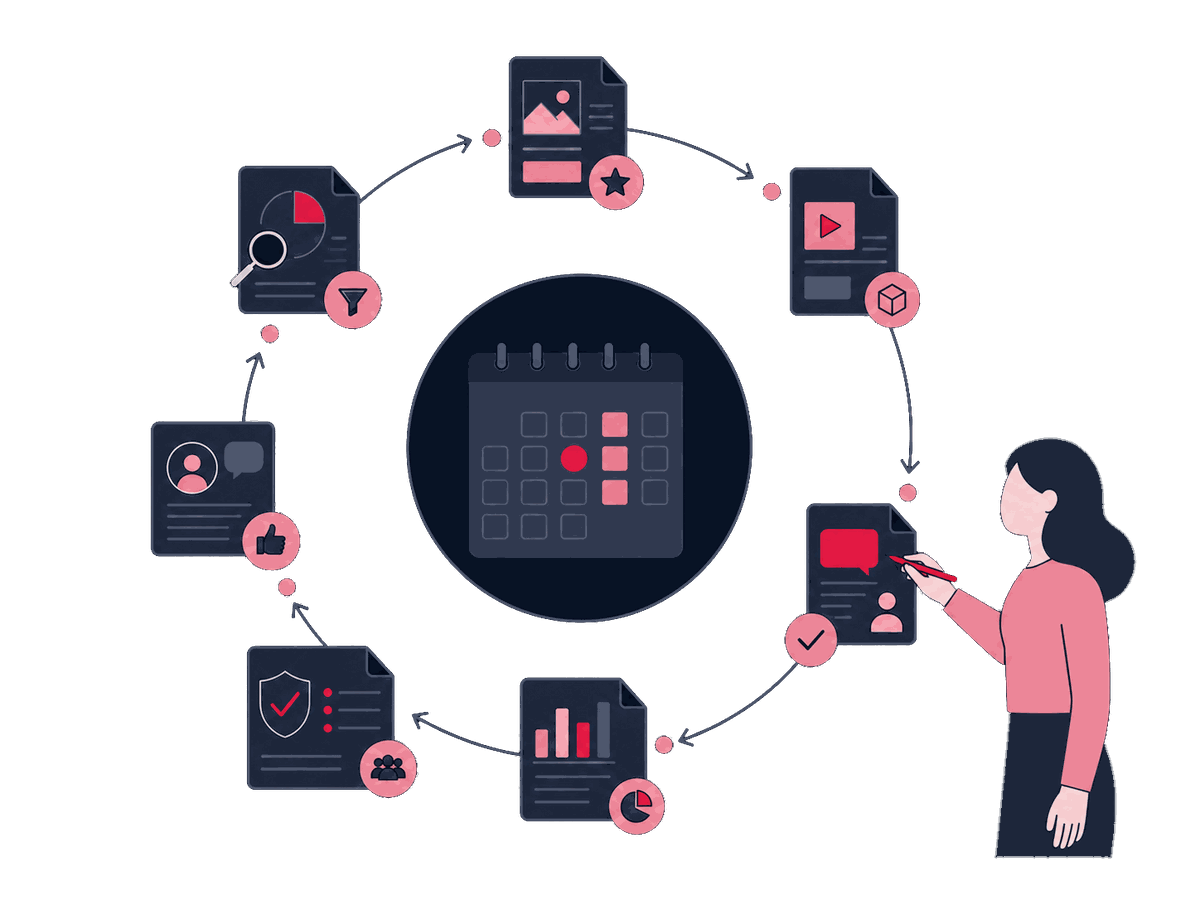 Sales Enablement Content — Give sales teams current, credible content for the decisions and objections they encounter.
