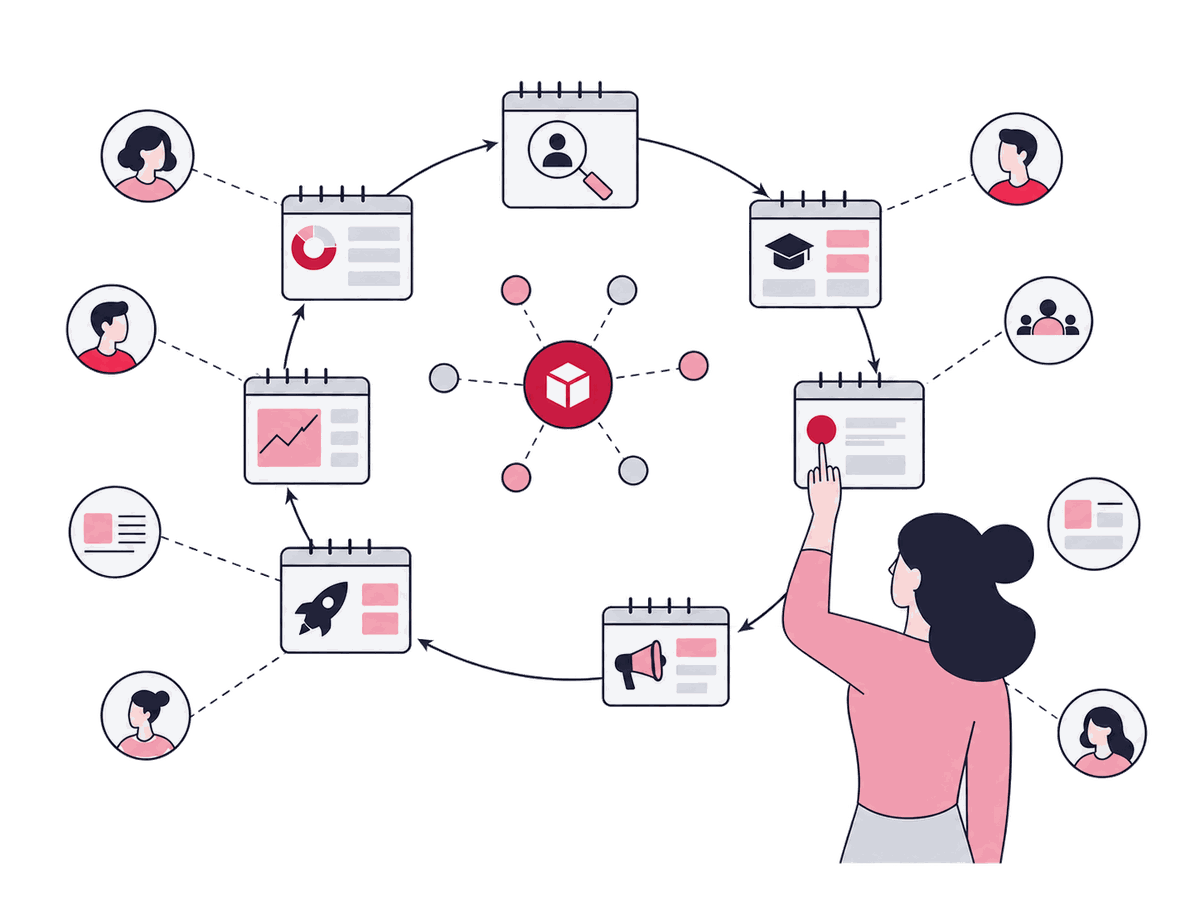 SaaS Content Marketing — Help customers discover the product, evaluate it, adopt it, keep using it, and find more value over time.