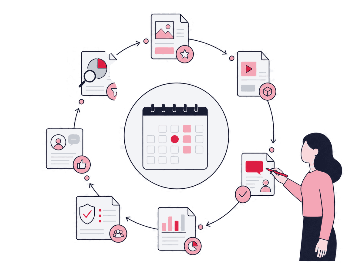 Sales Enablement Content — Give sales teams current, credible content for the decisions and objections they encounter.
