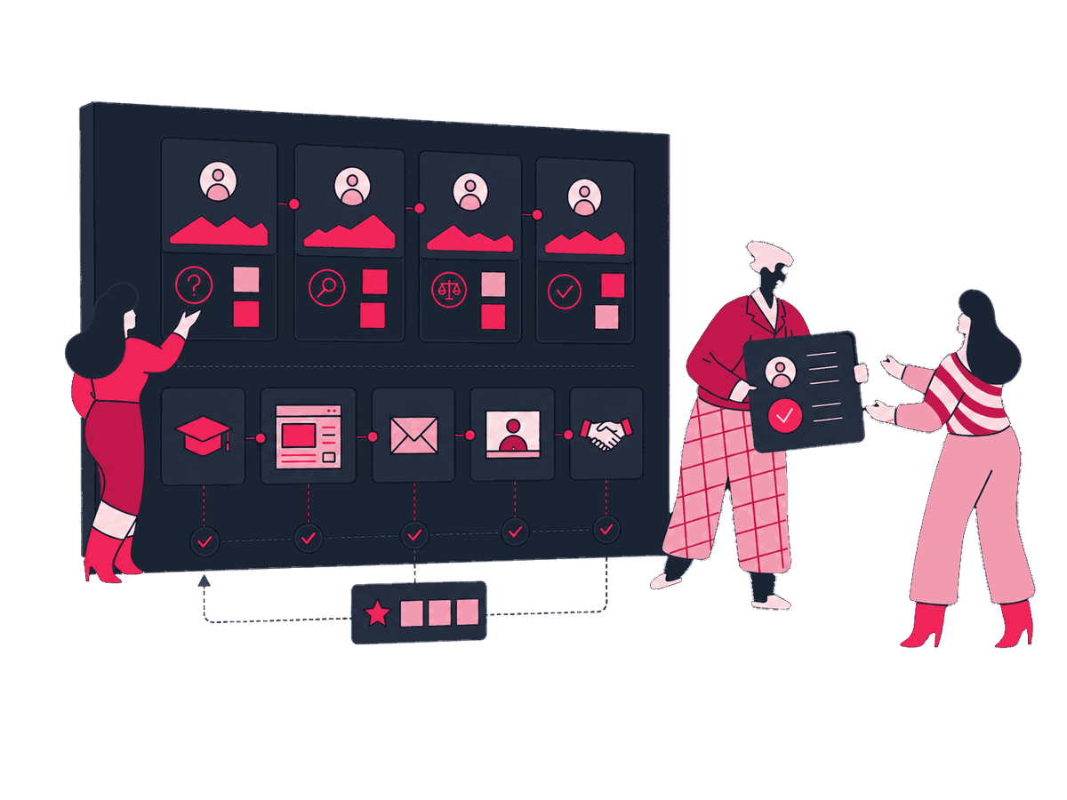 Demand Generation Content