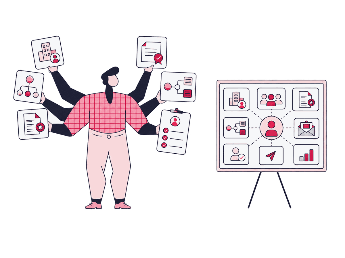 Account-Based Content