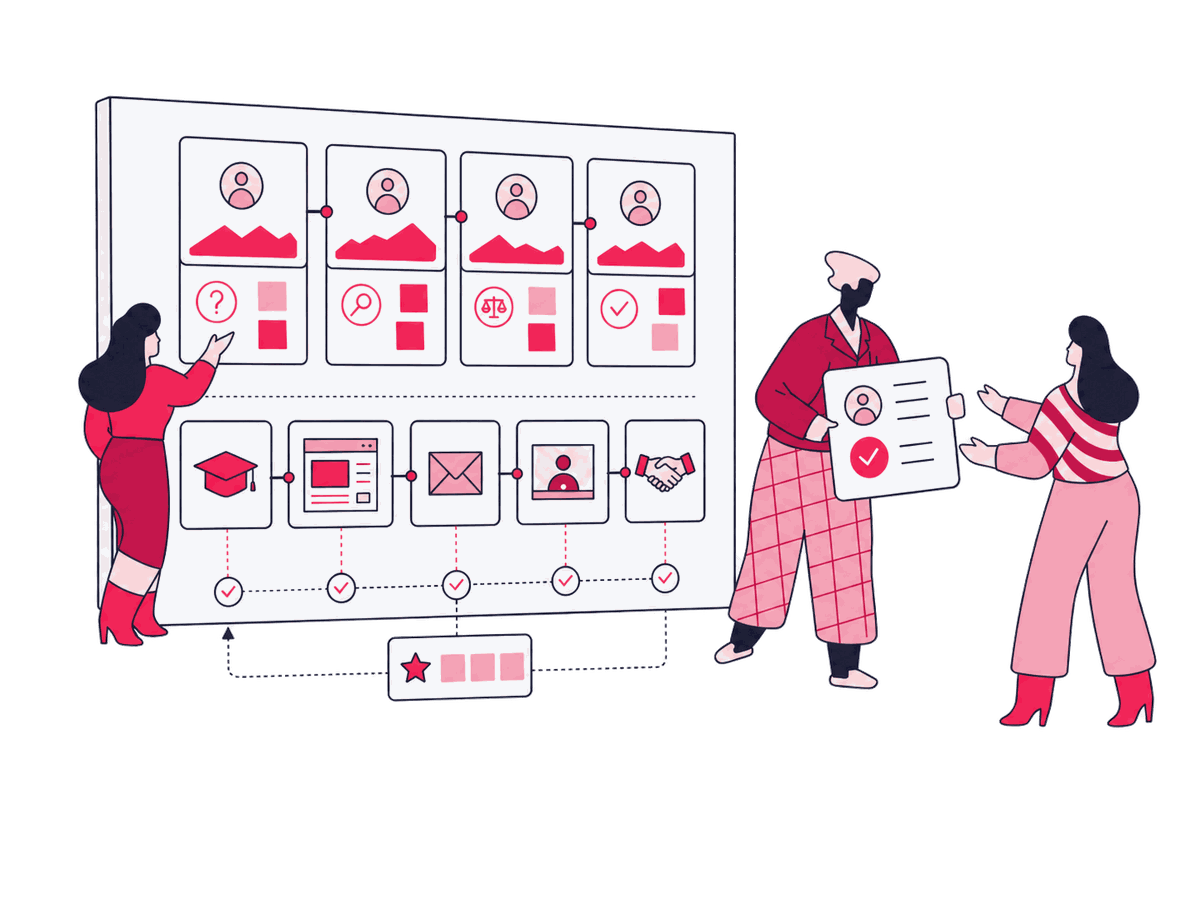 Demand Generation Content