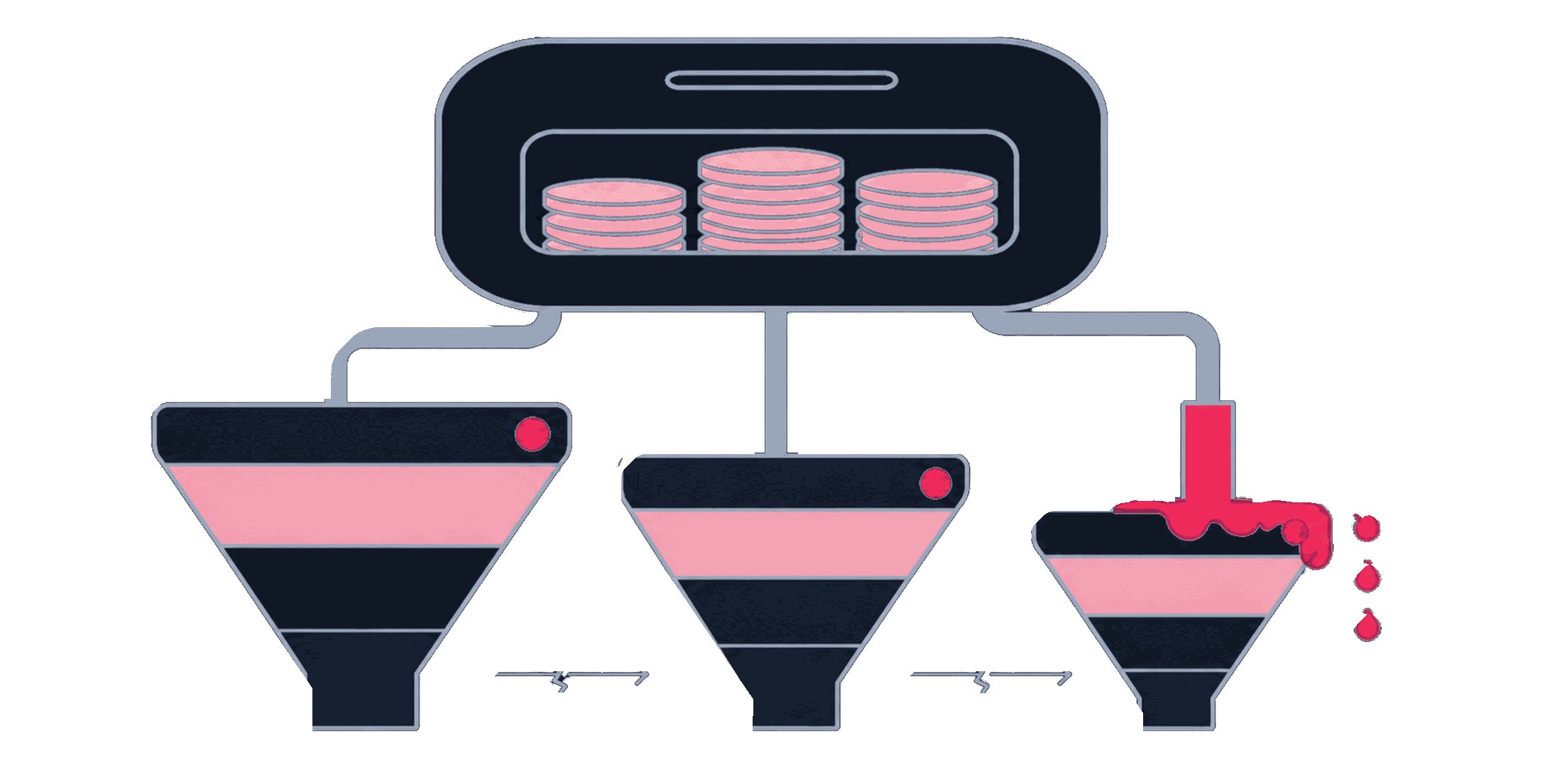 Three campaign types (prospecting, consideration, and retargeting) reporting into one shared budget with no stage boundaries