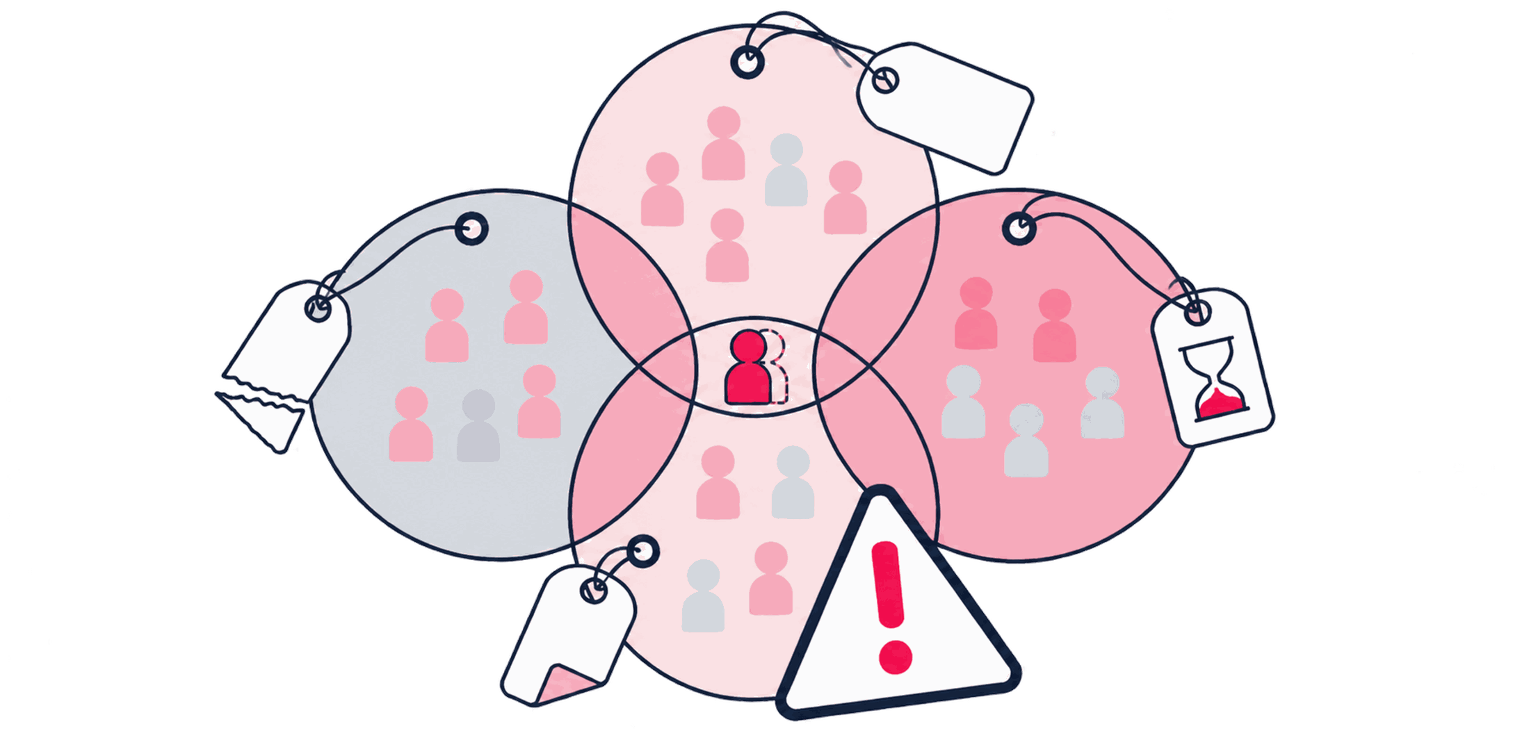 A stack of overlapping custom audiences and exclusion lists with no visible source or expiry tracking