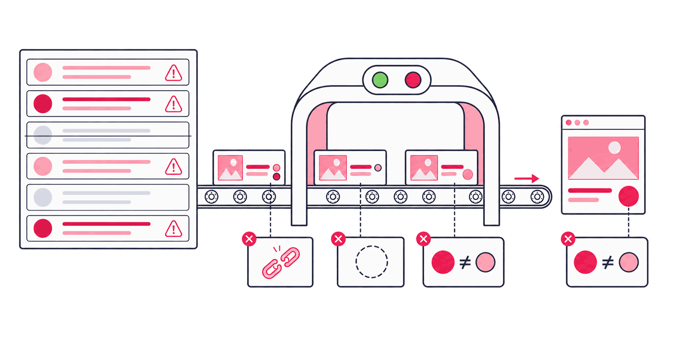 A feed error trail leading from a disapproved product listing to a corresponding drop in campaign delivery