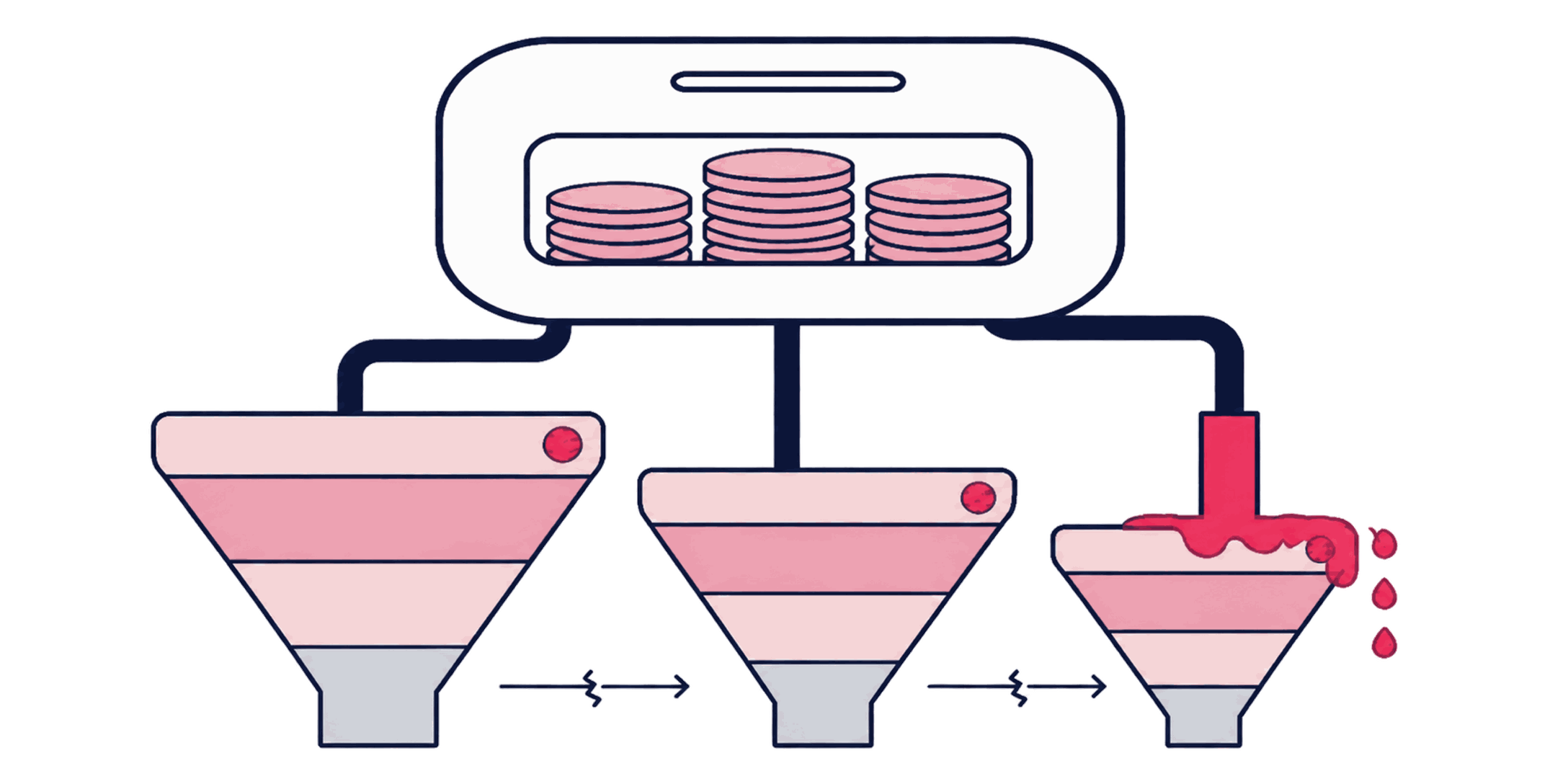 Three campaign types (prospecting, consideration, and retargeting) reporting into one shared budget with no stage boundaries