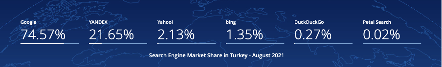 Searchenginemarketshareturkey