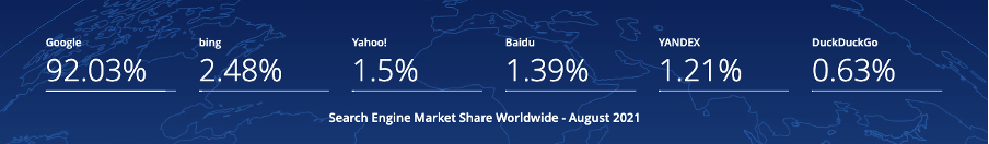 Searchenginemarketshareworld