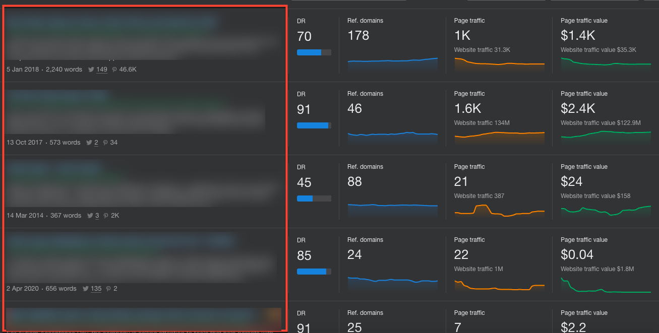 Opportunities to obtain backlink through natural means1