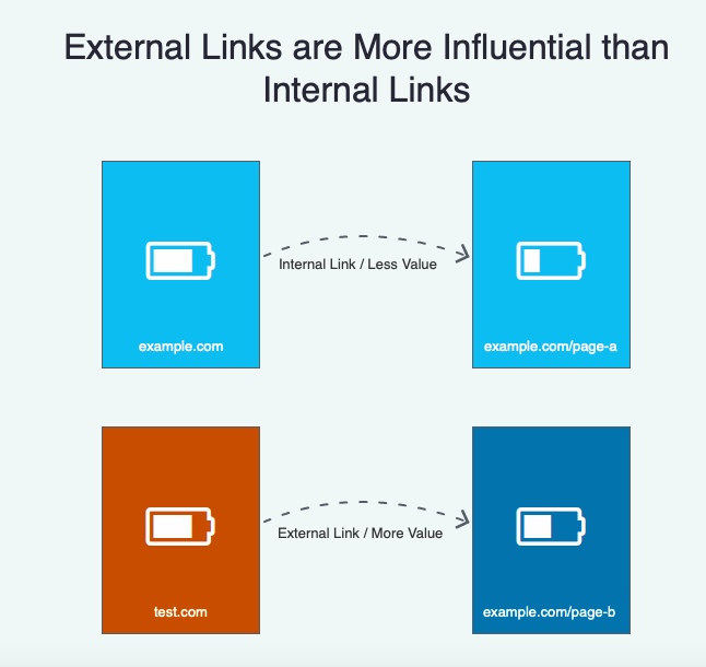Opportunities to obtain backlink through natural means14