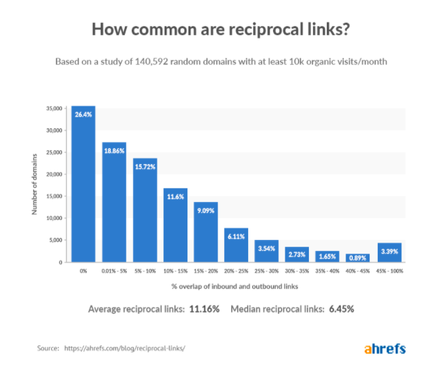 Opportunities to obtain backlink through natural means16
