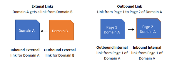 Outbound link tracking in analytics2
