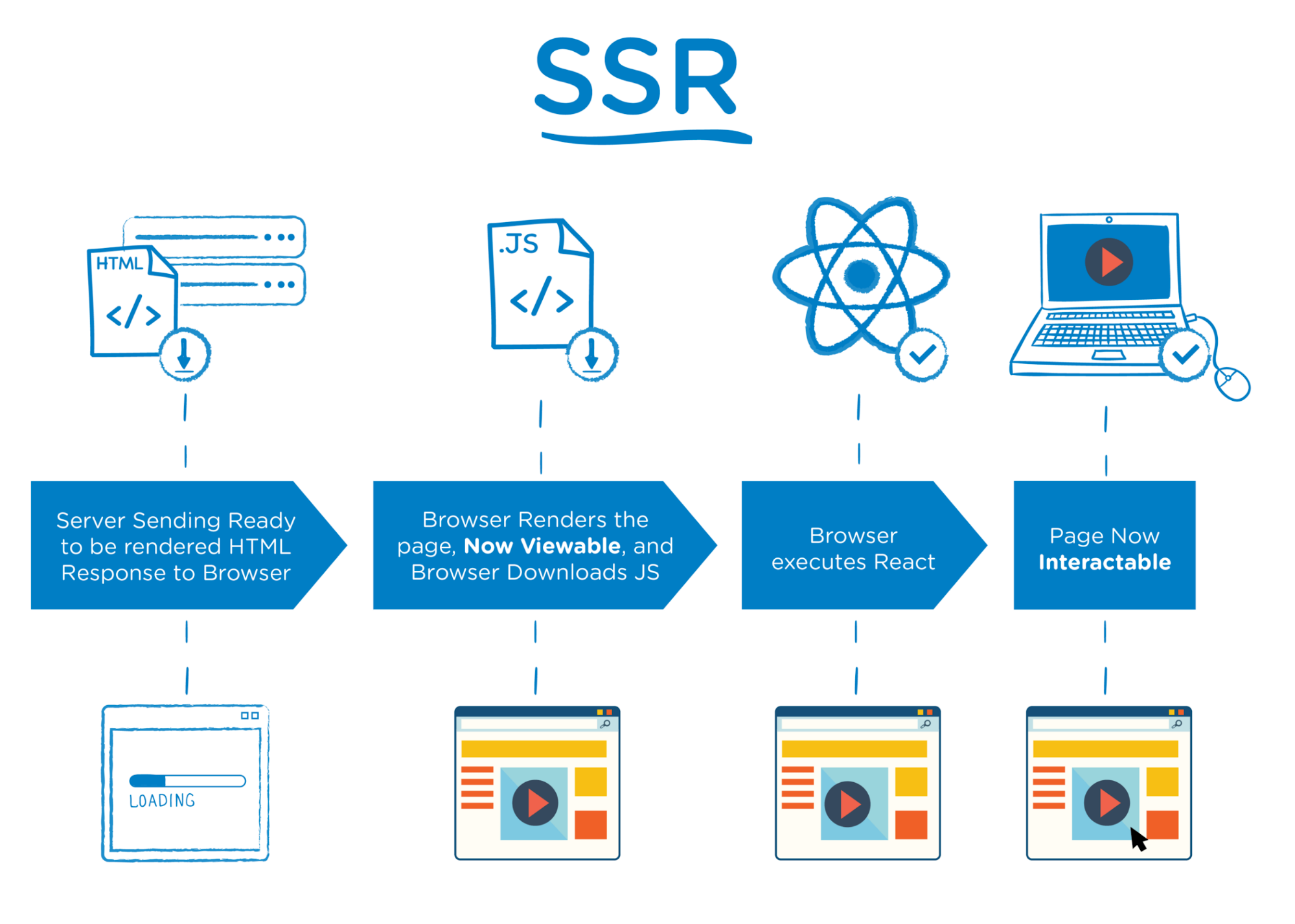 Javascript seo ssr ve csr3