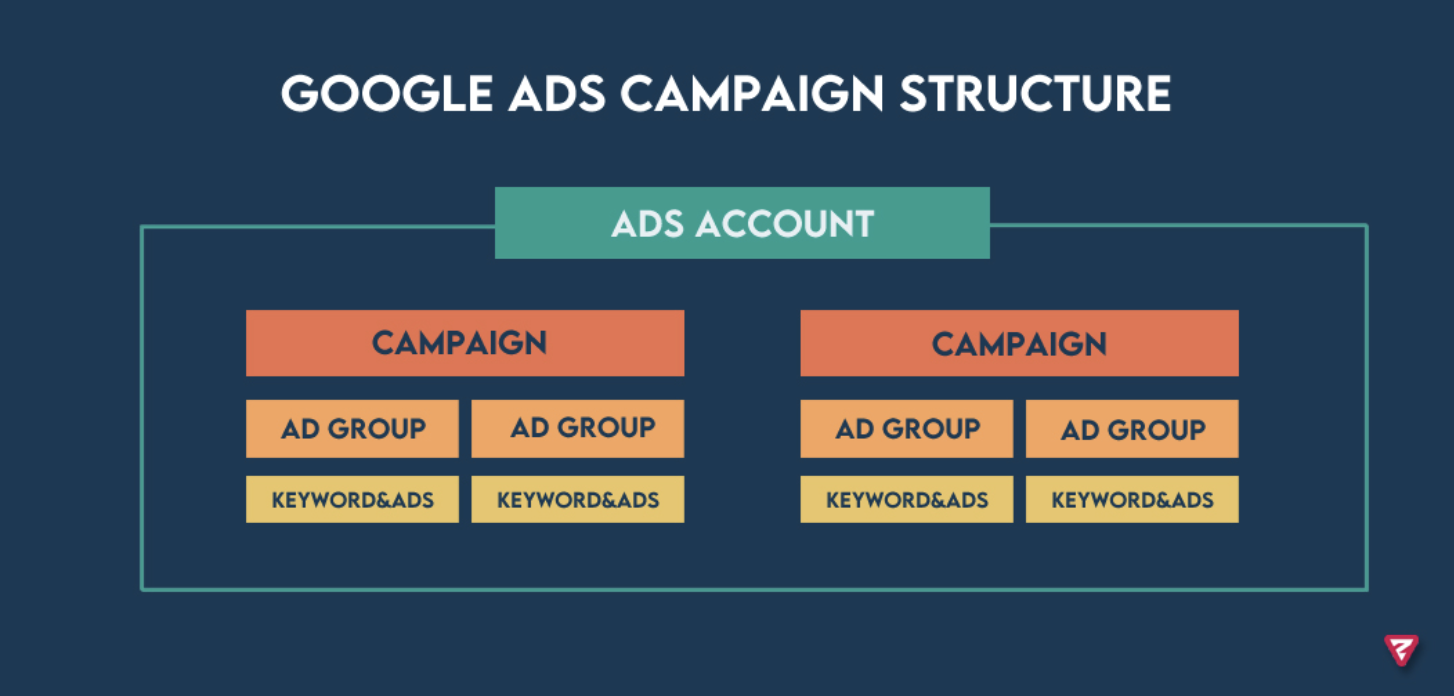 Search campaign post01 2x