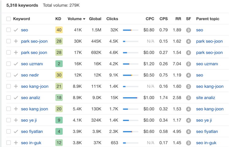Seo visibility topic cluster4