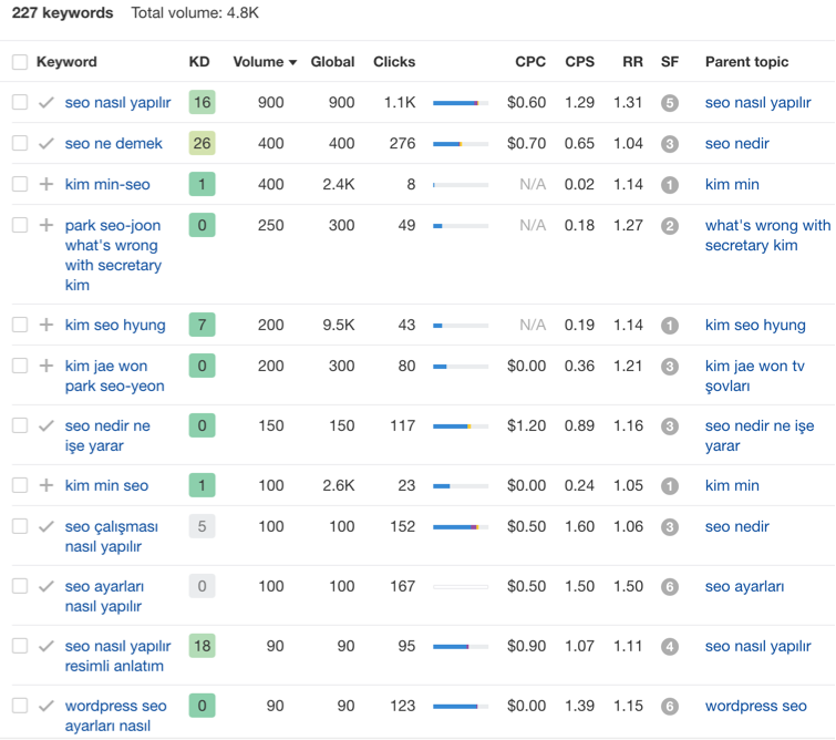 Seo visibility topic cluster7