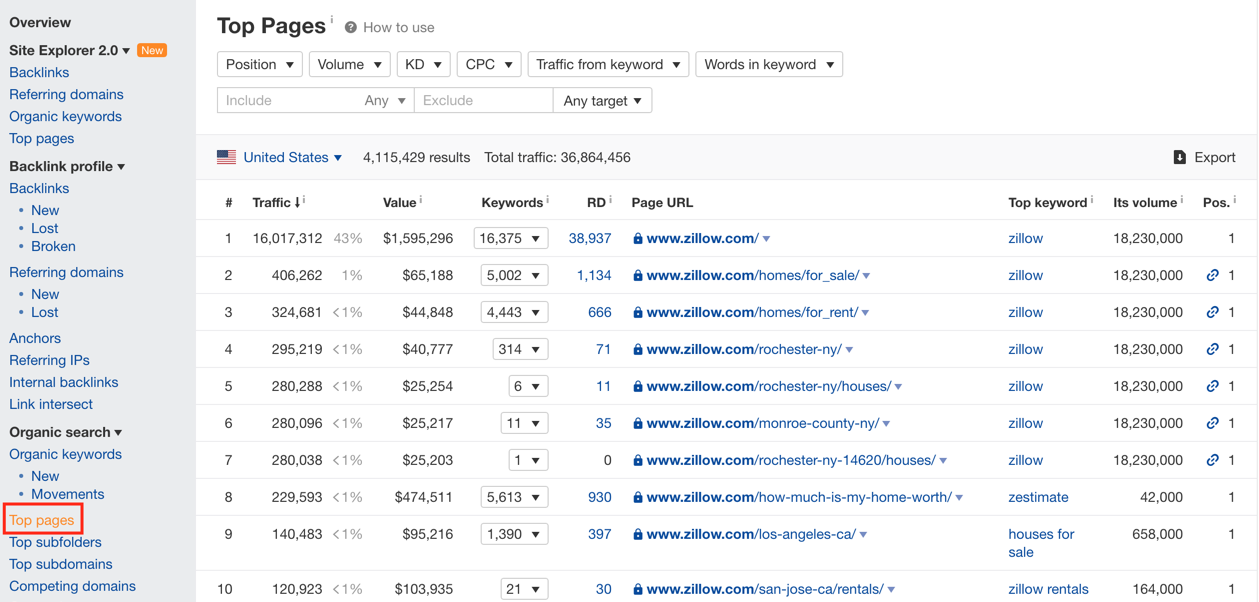 Ahrefs guide1