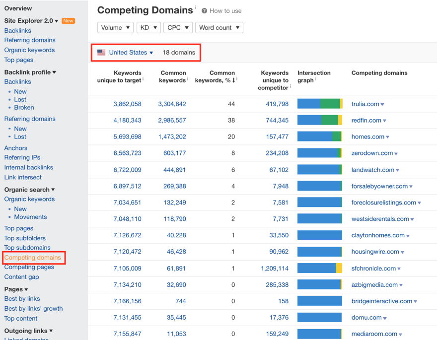 Ahrefs guide3