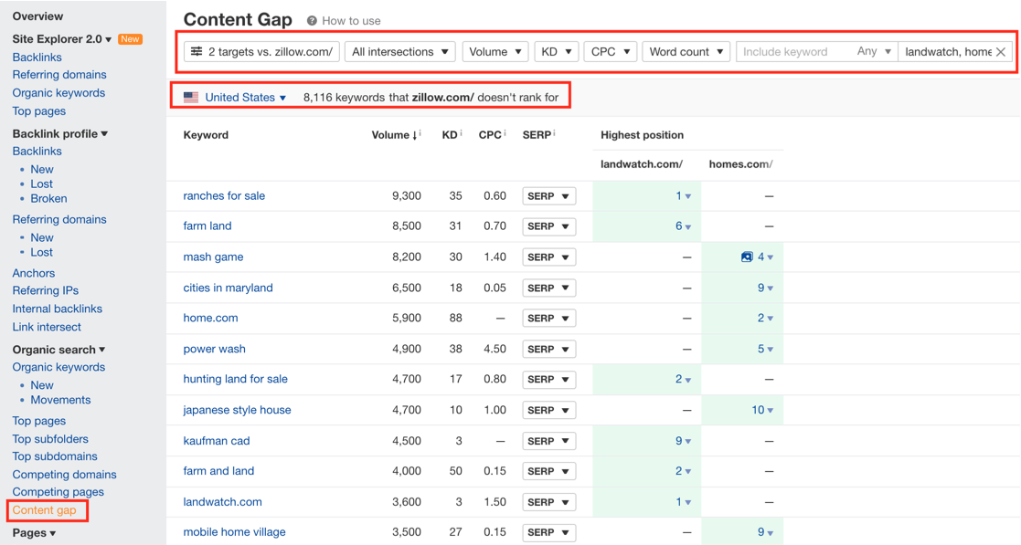 Ahrefs guide5