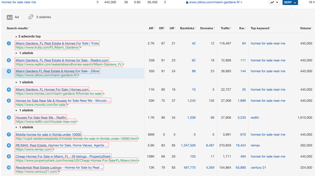 Ahrefs guide11
