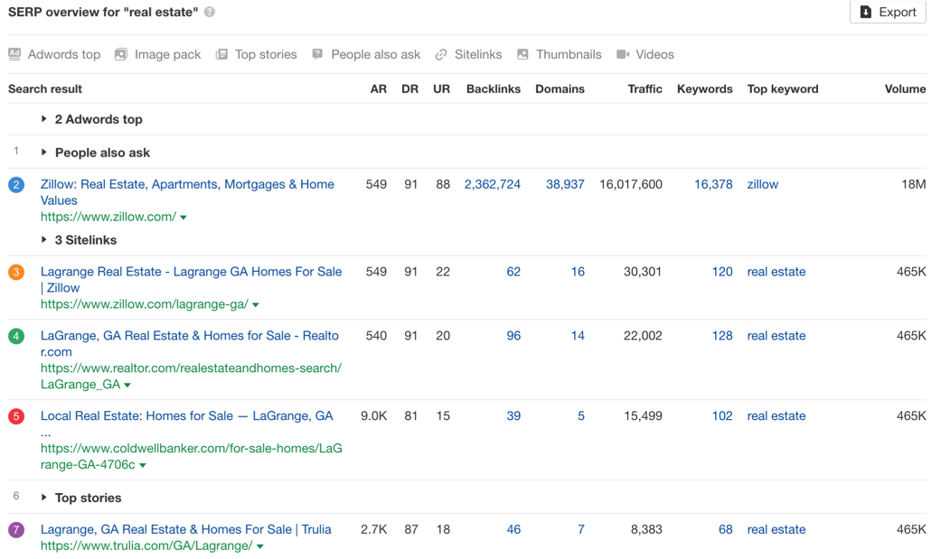 Ahrefs guide17