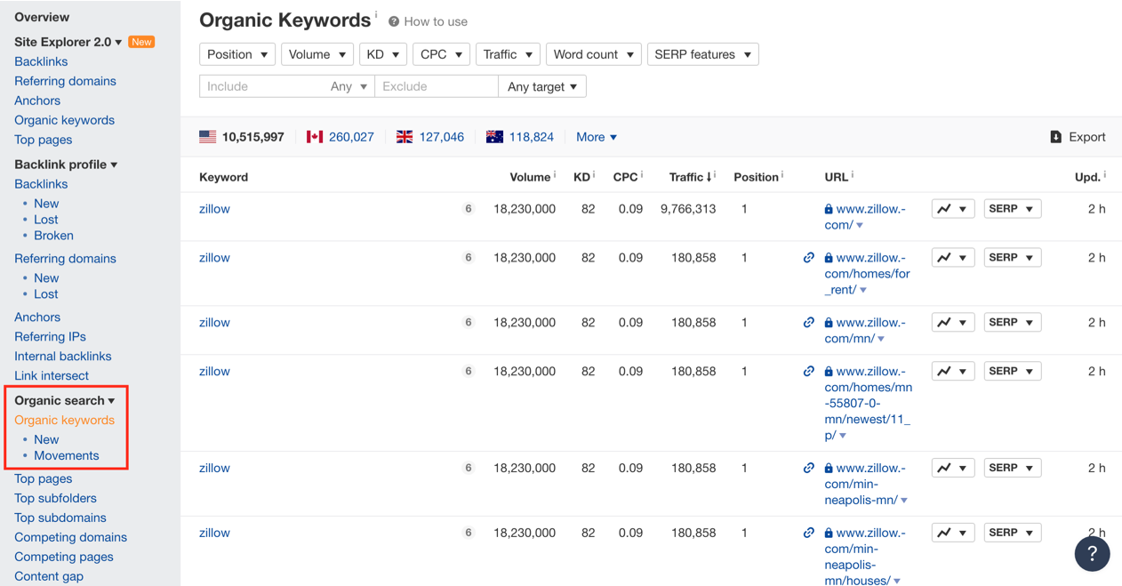 Ahrefs guide23