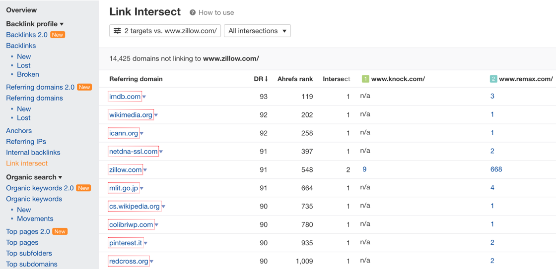 Ahrefs guide31