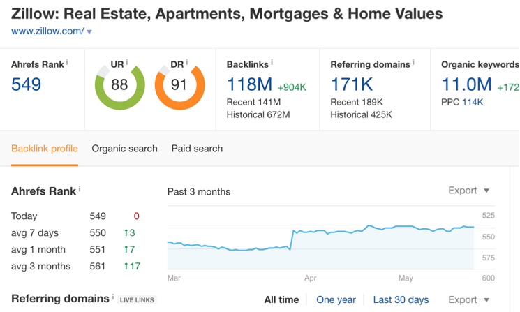Ahrefs guide34