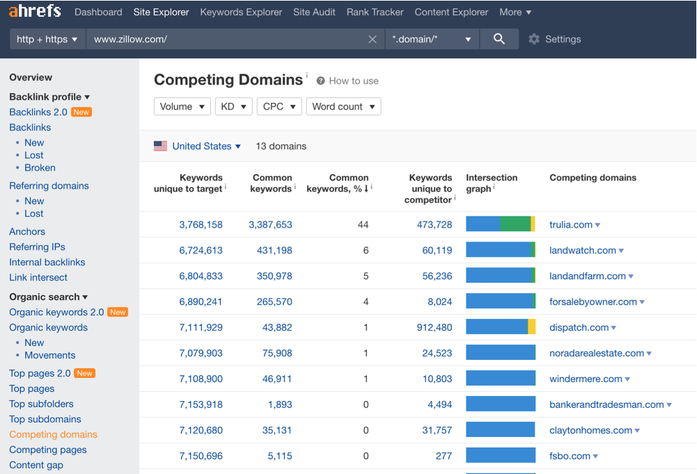 Ahrefs guide35