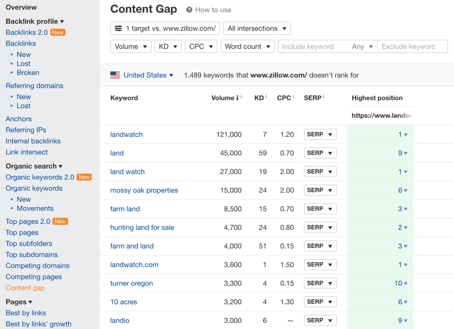 Ahrefs guide38