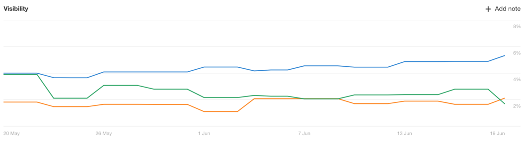 Ahrefs guide45