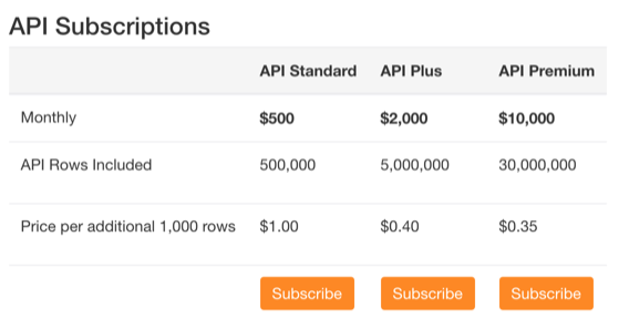 Ahrefs guide46