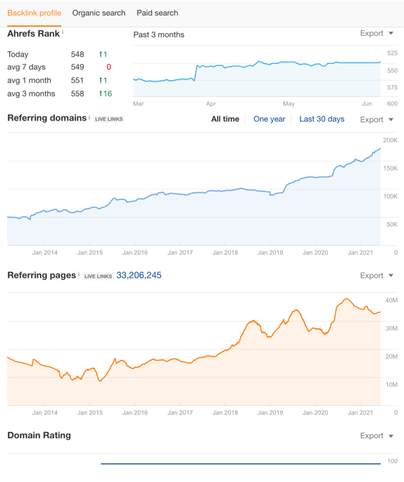 Ahrefs guide51
