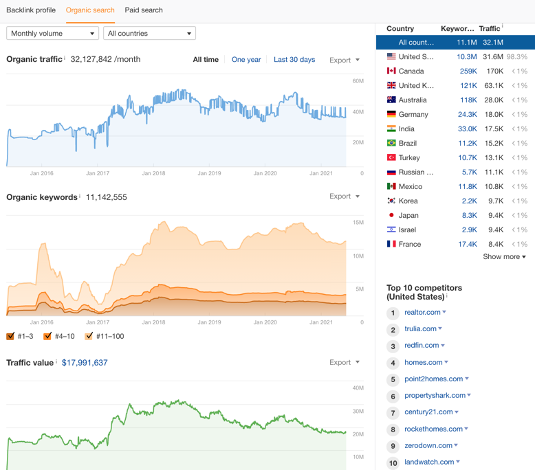 Ahrefs guide52