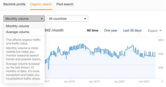 Ahrefs guide53