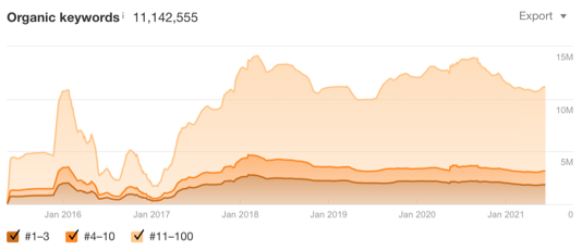 Ahrefs guide54
