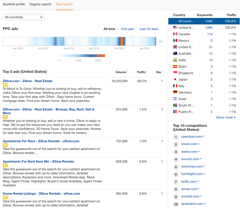 Ahrefs guide55