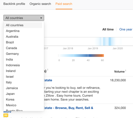 Ahrefs guide56
