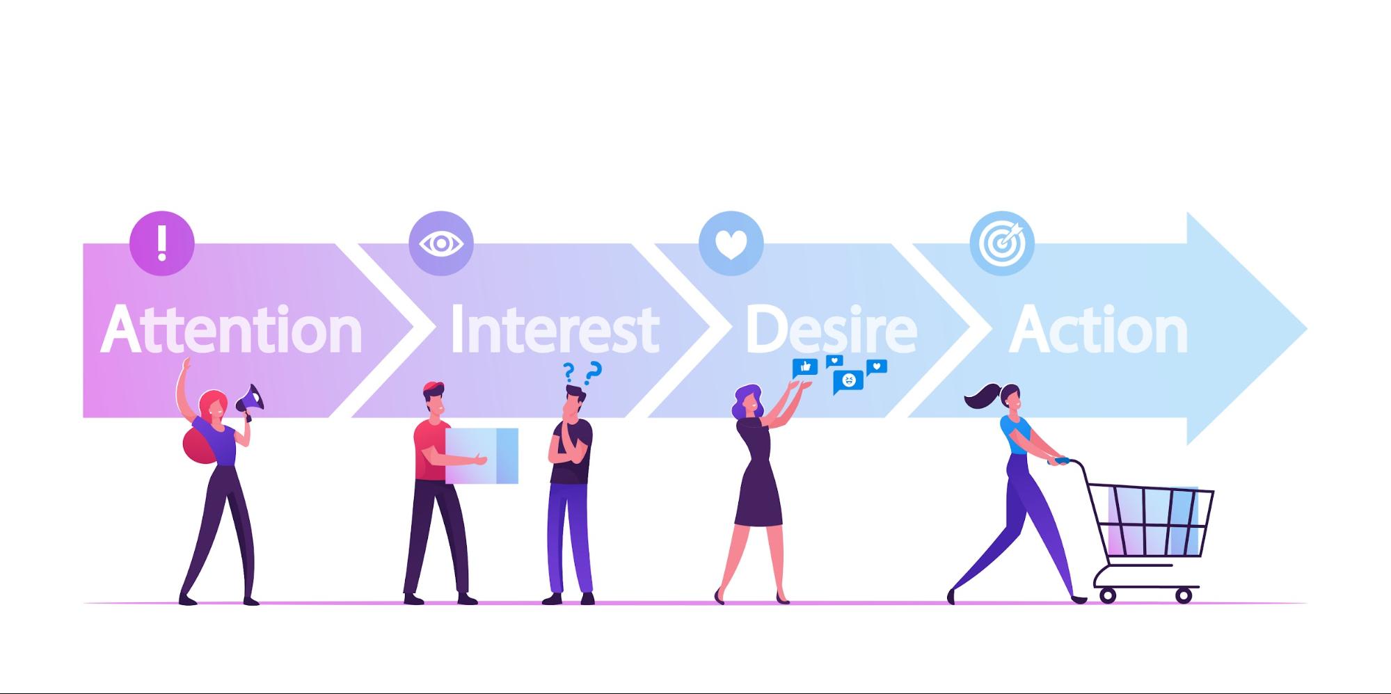 Marketing funnel strategies4