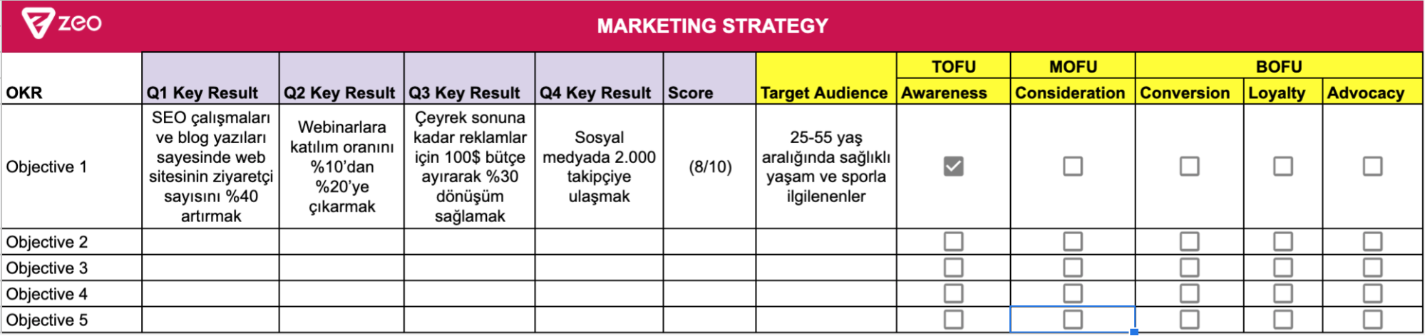 Marketing funnel strategies6