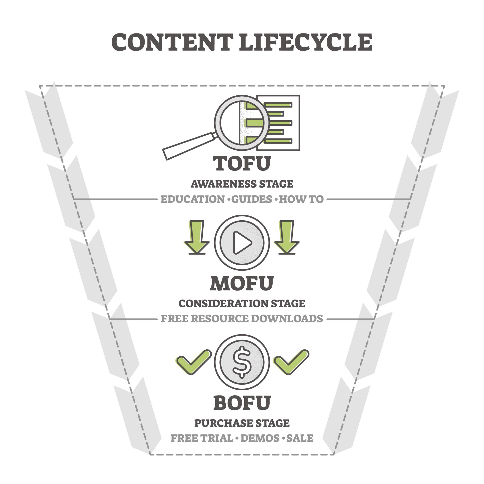 Marketing funnel strategies7