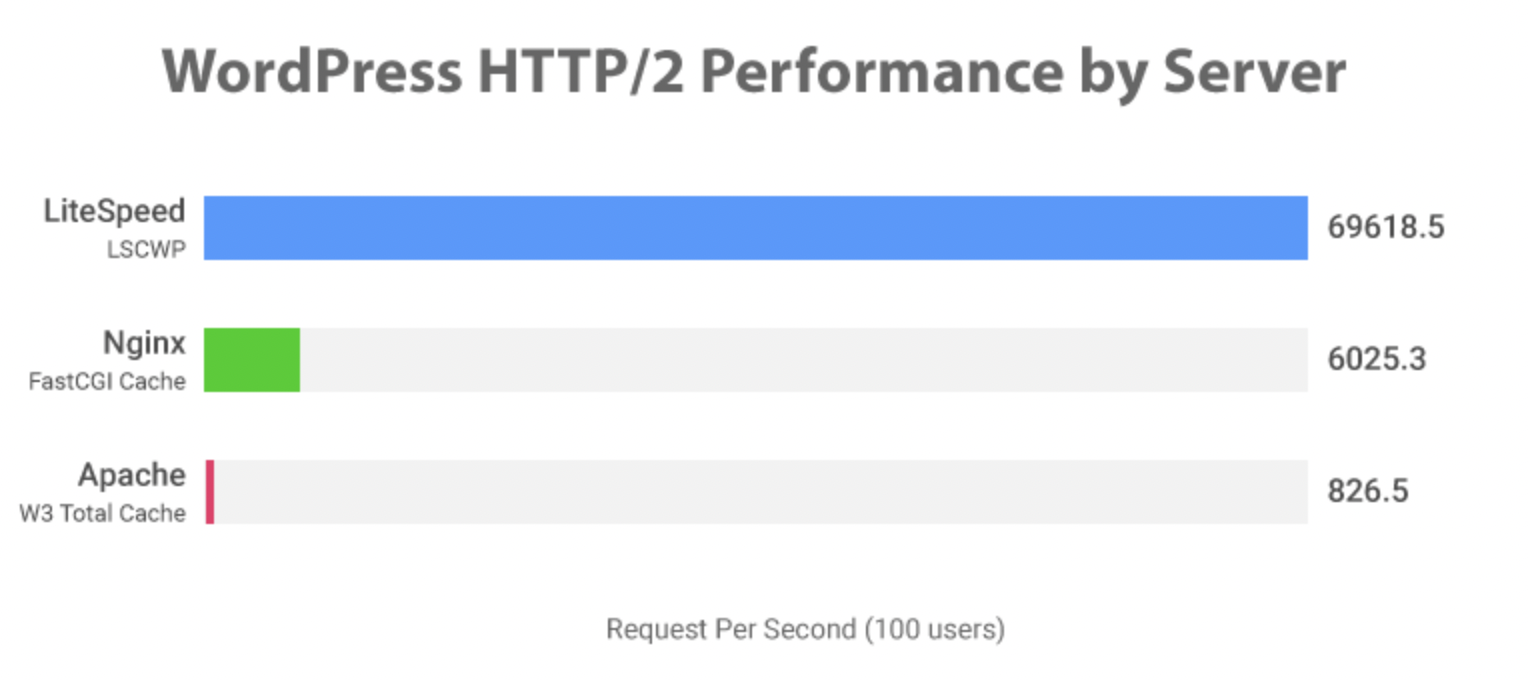 Ttfb time to first byte11