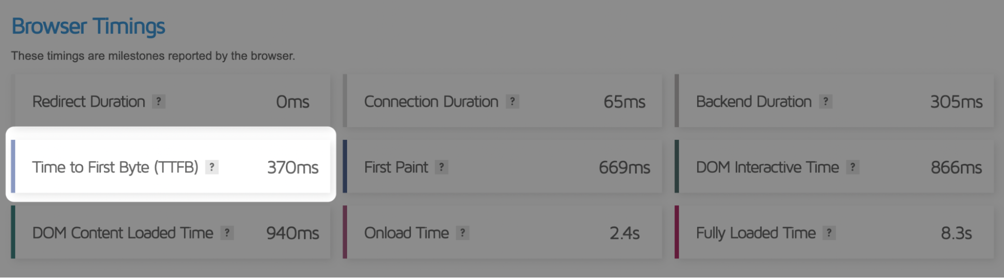 Ttfb time to first byte23