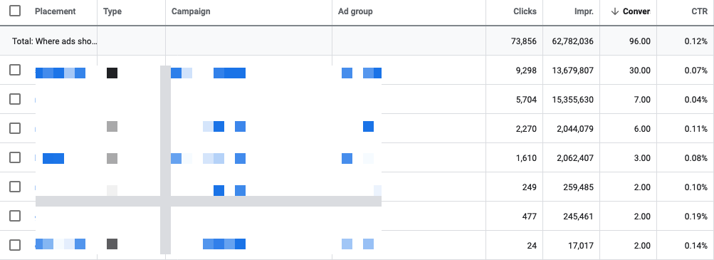 How can you succeed by using google ads data in seo6