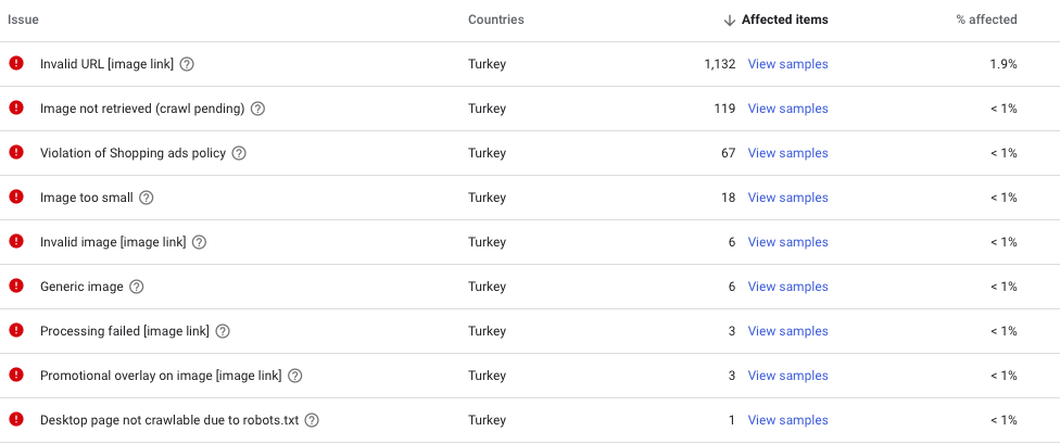 How can you succeed by using google ads data in seo7