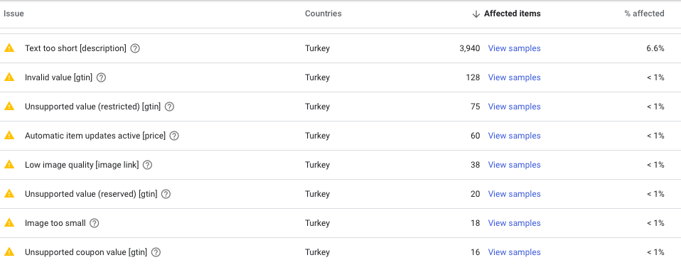 How can you succeed by using google ads data in seo8