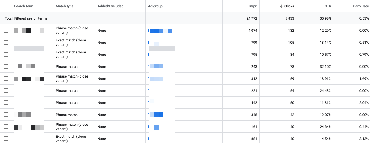 How can you succeed by using google ads data in seo11